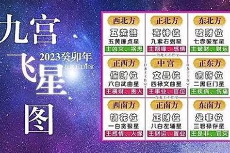 2023九宮飛星圖化解